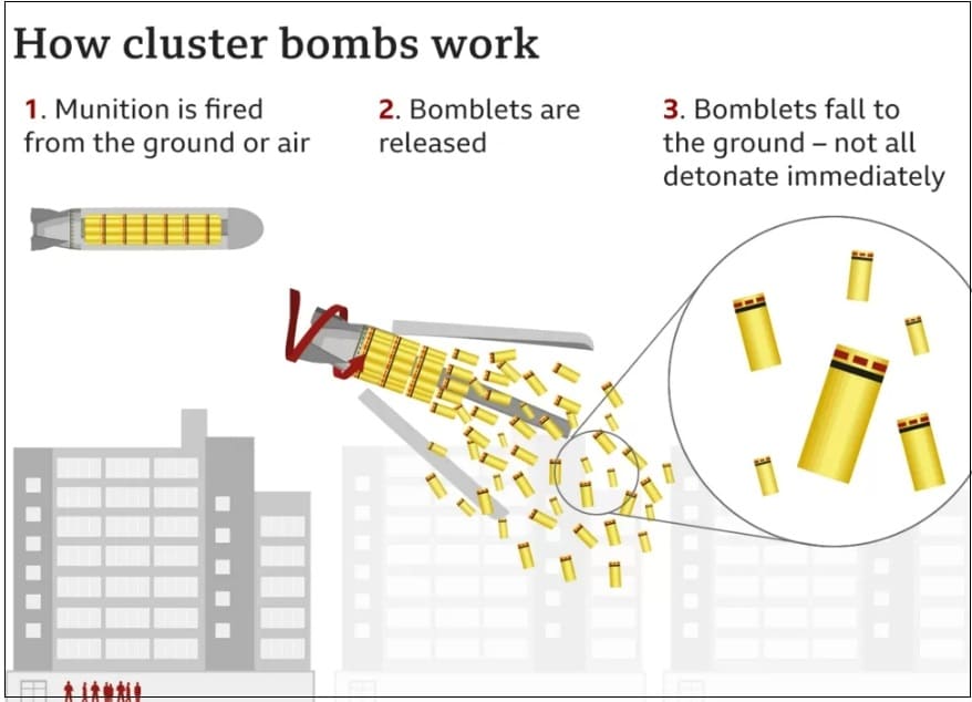 이런! 이젠 가공할 무기 보내는 &#39;미국&#39;...나토 주요국 반대 VIDEO: Cluster bombs: Unease grows over US sending cluster bombs to Ukraine