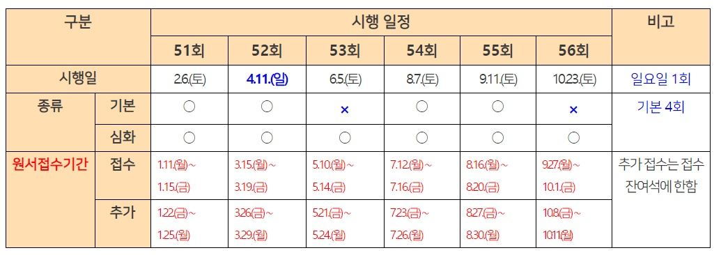 2021 í•œêµ­ì‚¬ëŠ¥ë ¥ê²€ì •ì‹œí—˜ í•œëŠ¥ê²€ ì‹œí—˜ì¼ì • ì´ì •ë¦¬