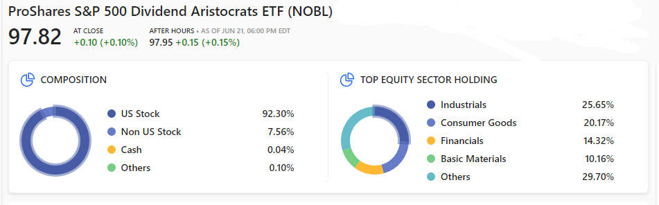 NOBL