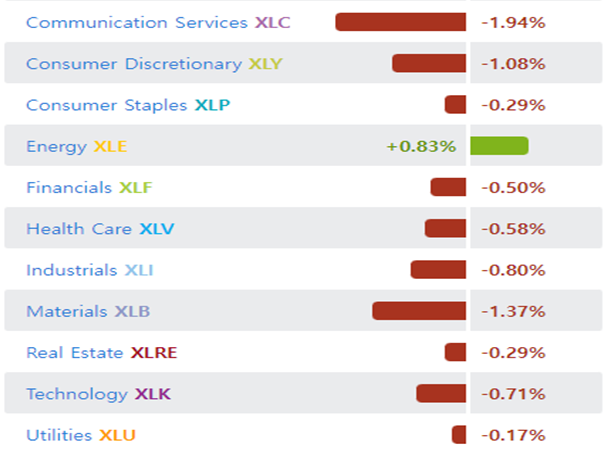 8월 17일 Industry Sectors