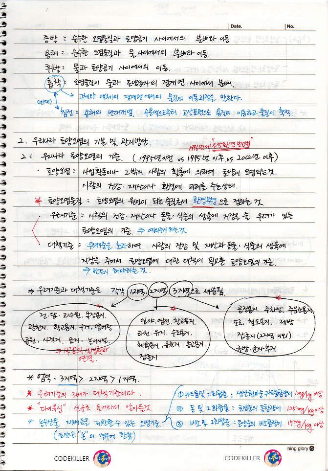  [토양학] 토양오염 (우리나라 토양오염의 기준, 토양오염도 측정)