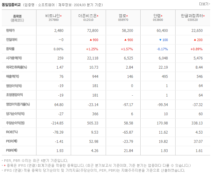 비트나인_동종업비교자료