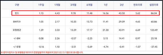 신한은행 적립식 펀드 신한은행 적립식펀드 추천과 액티브펀드,
