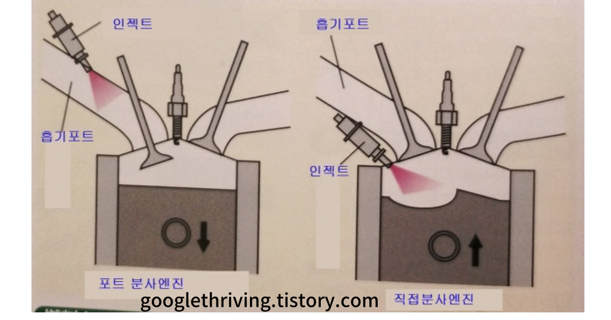 자동차의 연료 시스템(Fuel System)의 연료 분사 장면