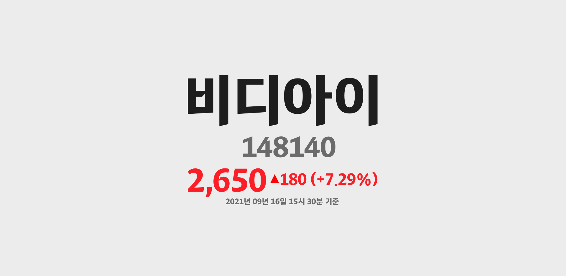 비디아이 2021-09-16 15:30:27.592402기준 주가