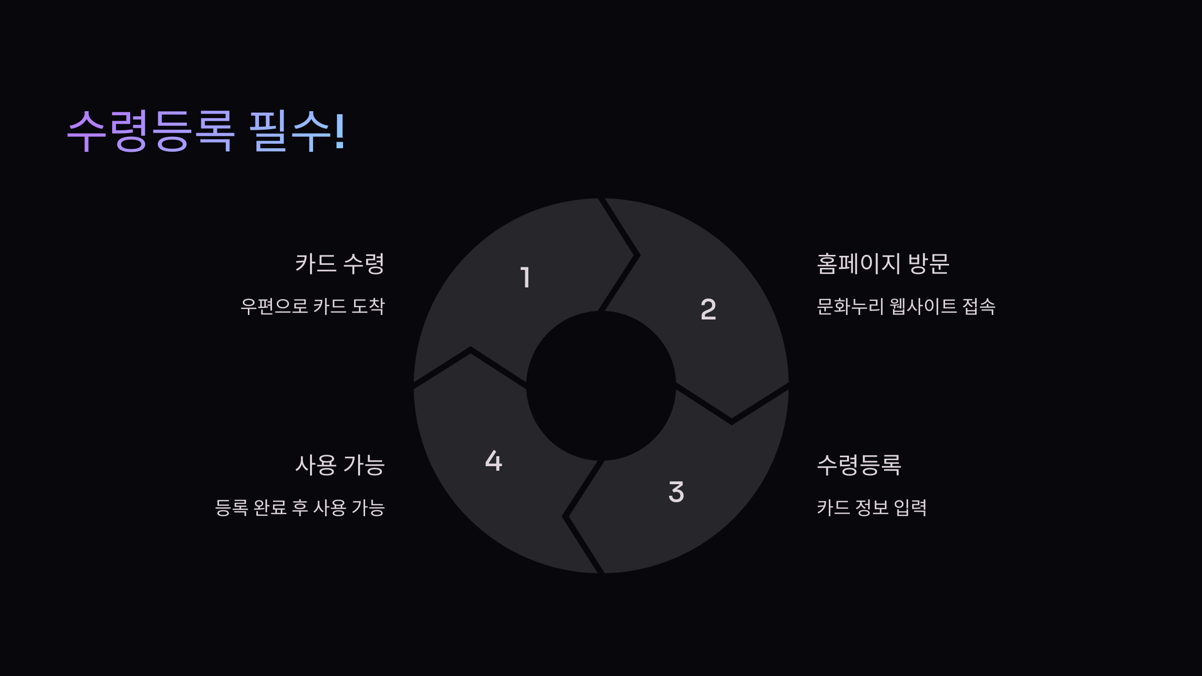 수령등록