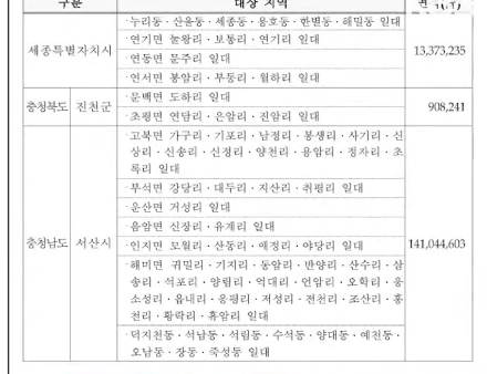 군사시설 보호구역 변동지역 세부현황