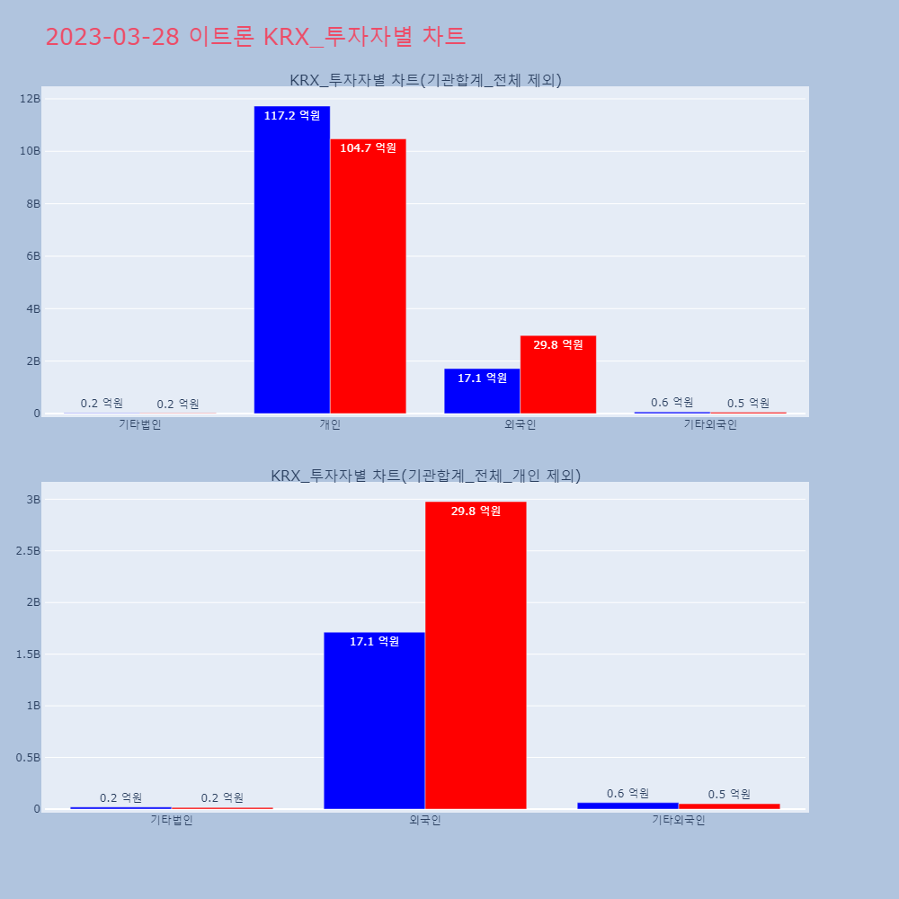 이트론_KRX_투자자별_차트