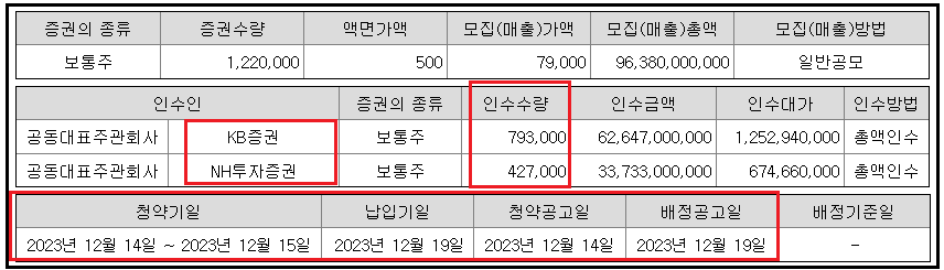 DS단석-공모개요-주관사-일정