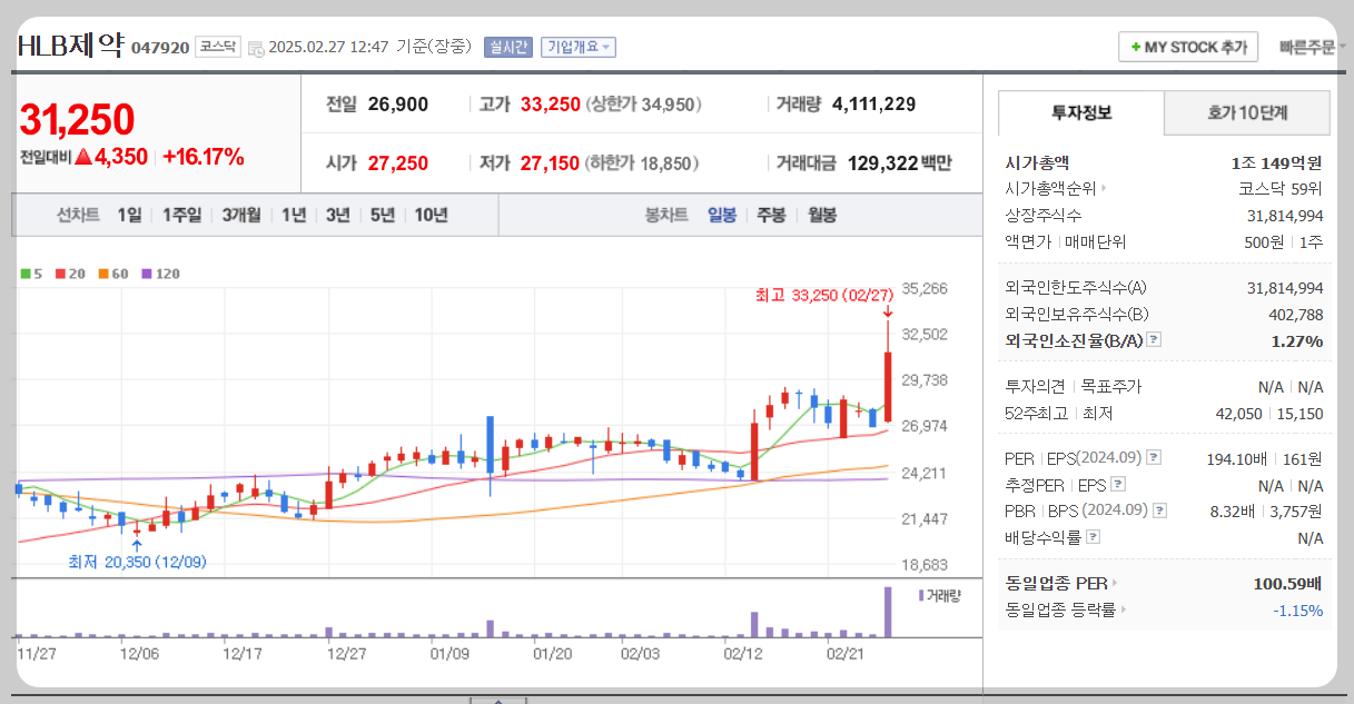 HLB제약 주가분석