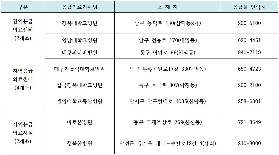 응급의료기관-1