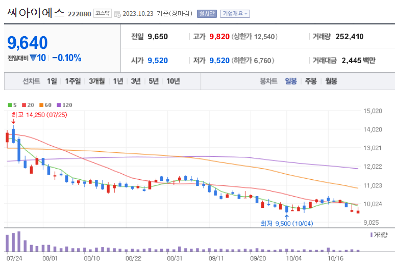 씨아이에스 주가차트