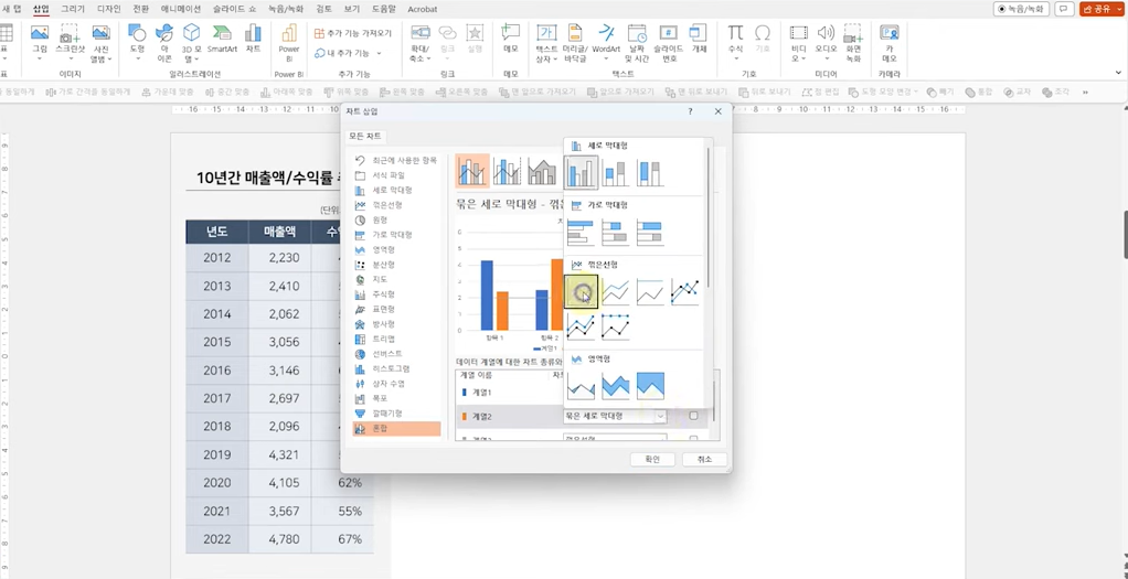 이중 축 혼합형 차트