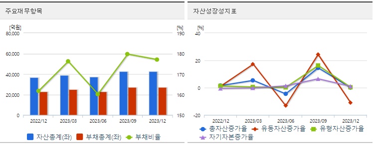 저PBR관련주롯데칠성재무지표