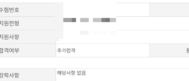  대학을 합격을 했으나 결국 안가기로 했다