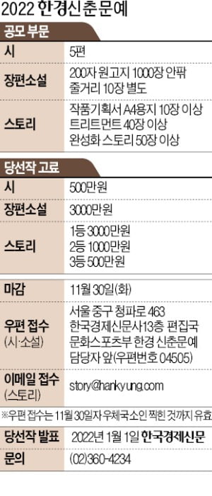 2022 한경 신춘문예 [시 / 장편소설 / 스토리]