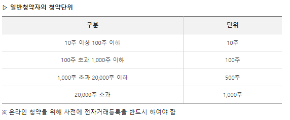 미래에셋증권 청약 한도