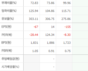 SDN 주가 전망 목표주가 배당금