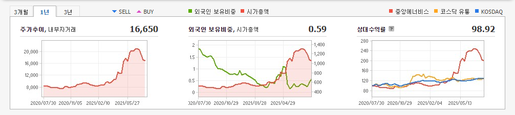 경기민감주 종목