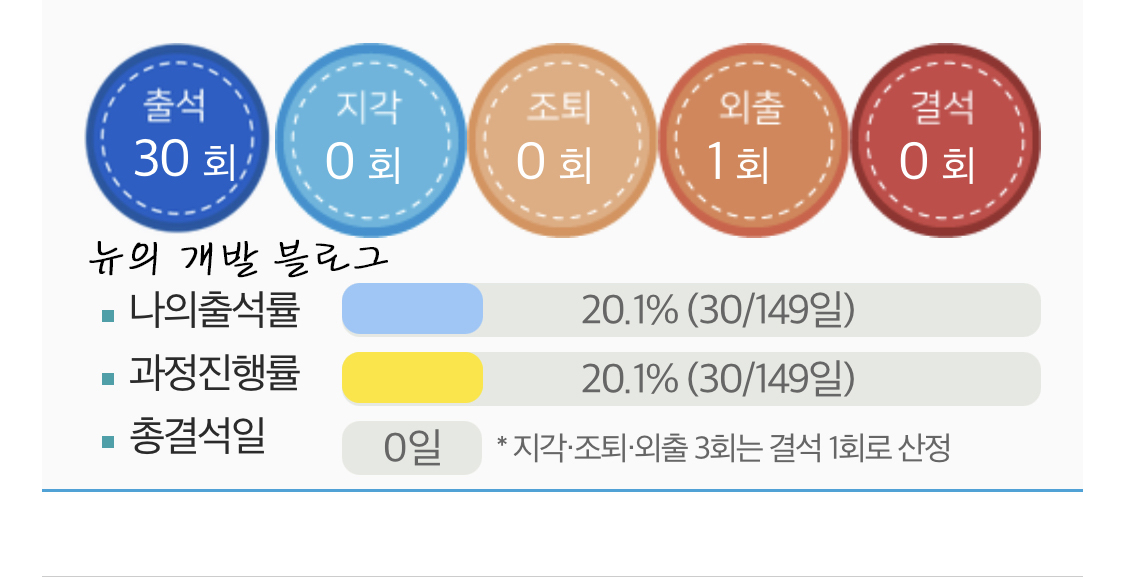  비전공자 kh정보교육원 후기 30일후기 (약 2개월)