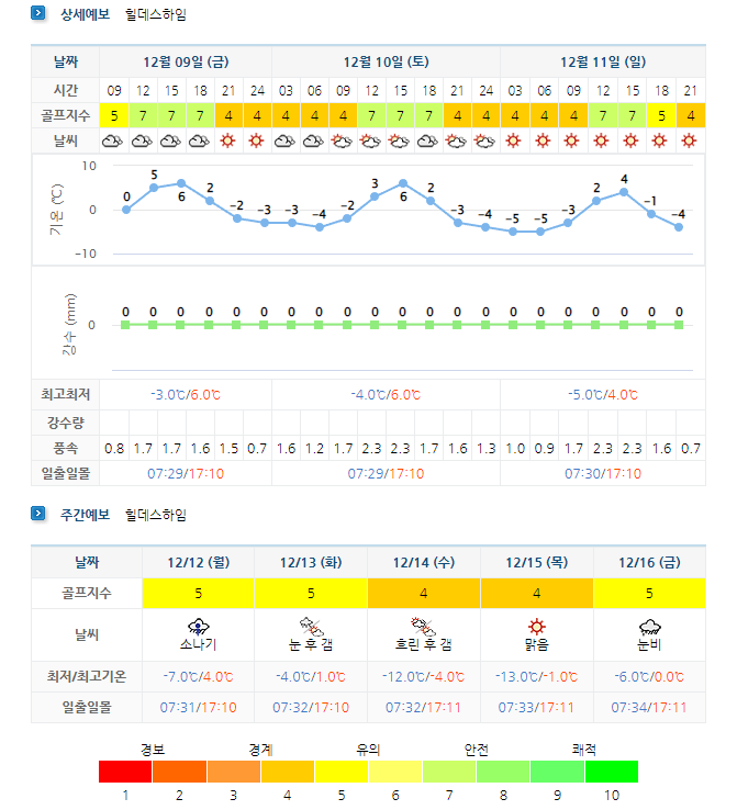 킹즈락CC-킹스락CC-힐데스하임CC-골프장-날씨