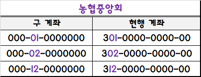 농협중앙회 코드