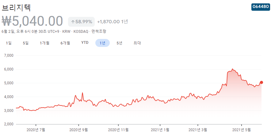 케이뱅크-관련주-대장주