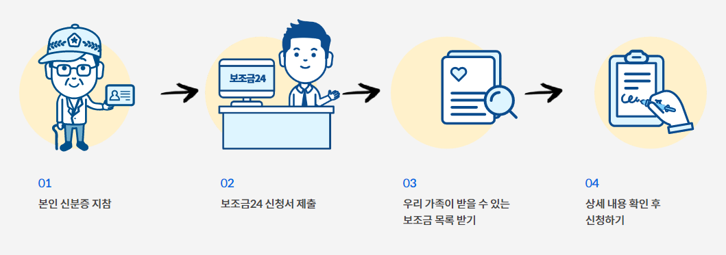 보조금 확인 방법