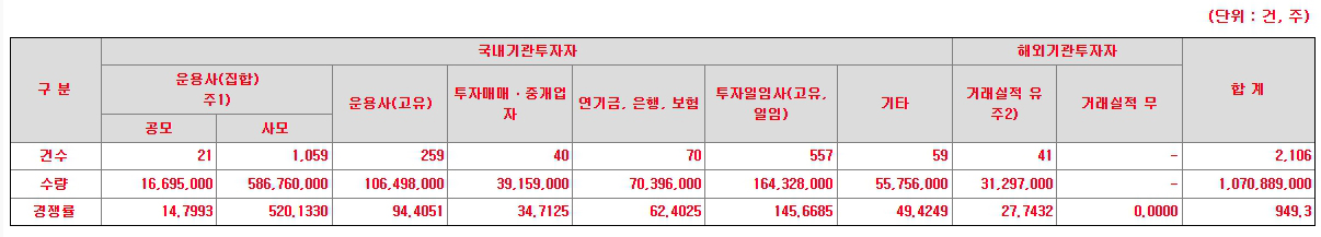 이엔셀 공모주