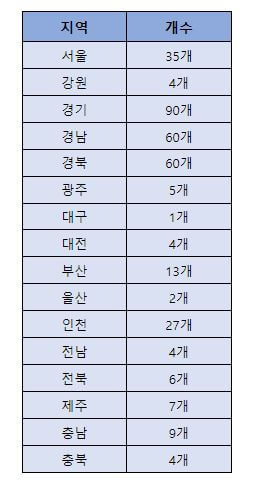 전국 지역별 심야약국 운영현황