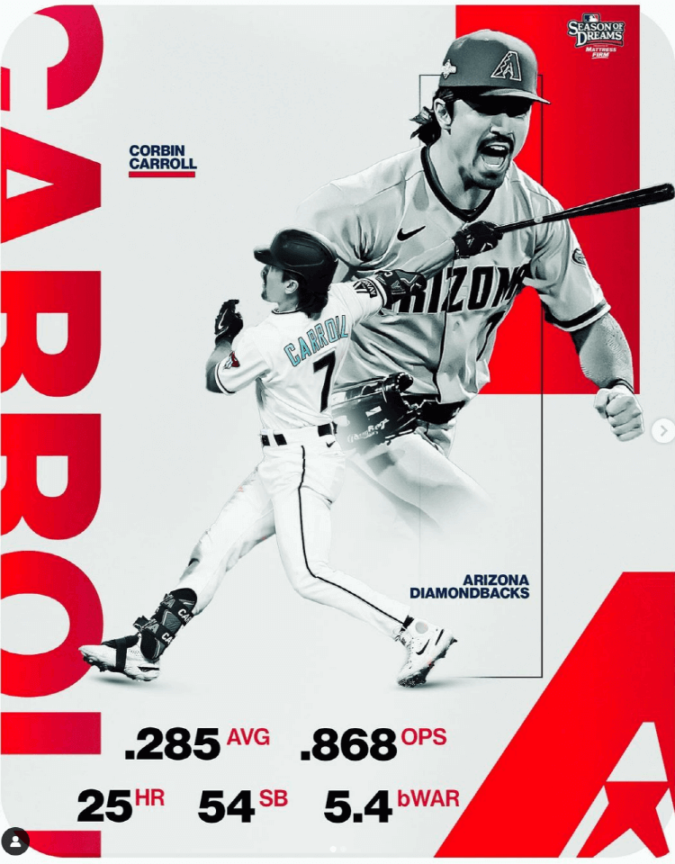 2023년 MLB NL 신인왕, 코빈 캐롤 수상