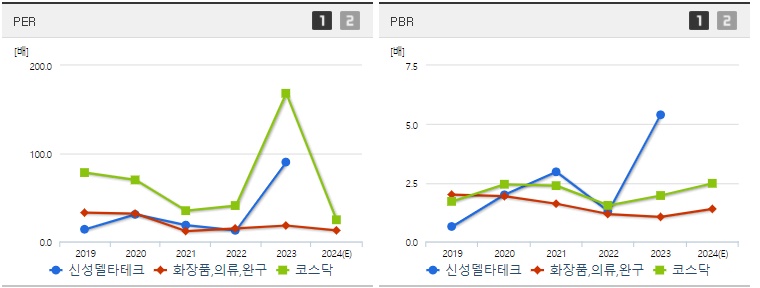 신성델타테크 주가 PER,PBR지표