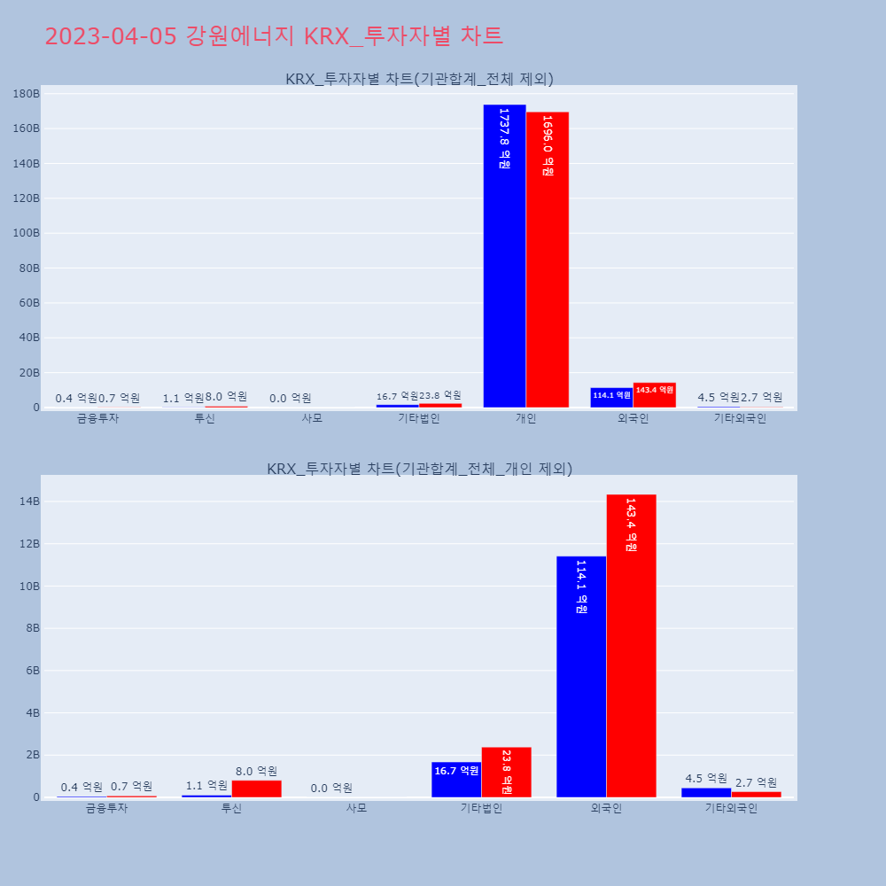 강원에너지_KRX_투자자별_차트