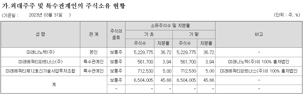 상신전기 이미지