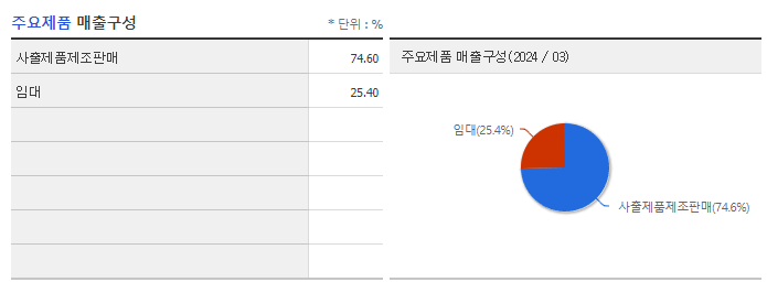 NPC_주요제품