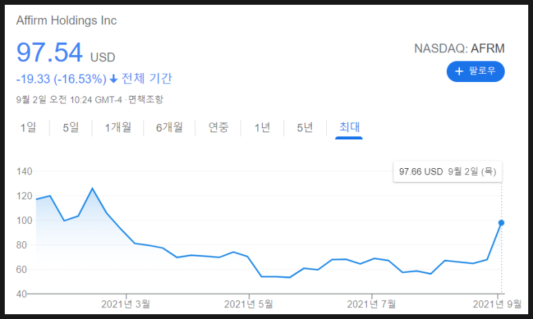 Pay Later) 핀테크 기업의 트렌드를 점검하는 [공부]최근 인기를 끌고 있는 BNPL(Buy Now, 6