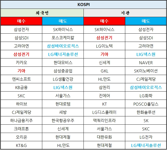 오늘 증시 및 특징주 분석 4