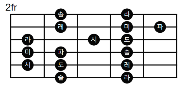 5번 줄 근음 스케일