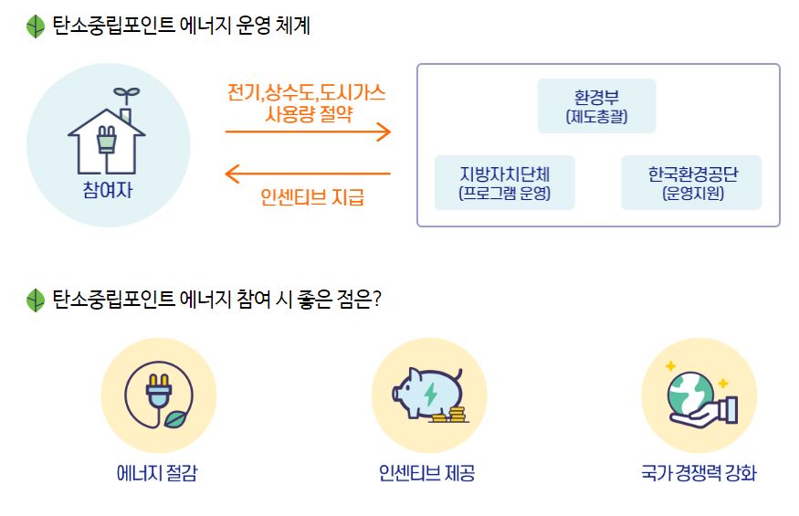 탄소중립포인트_에너지