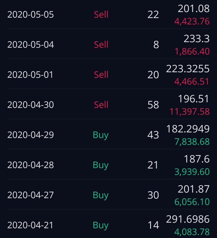 TVIX 사팔사팔 기록