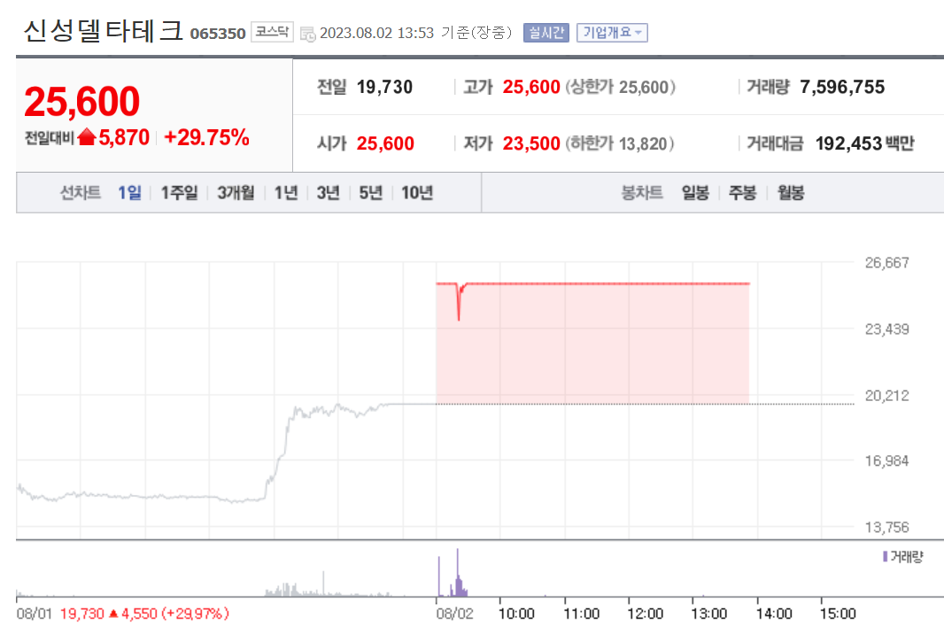  초전도체 관련 주식 총정리