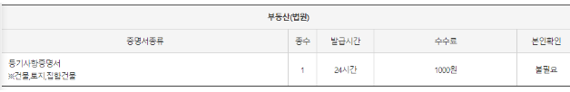 무인민원발급기 발급 서류: 등기부등본