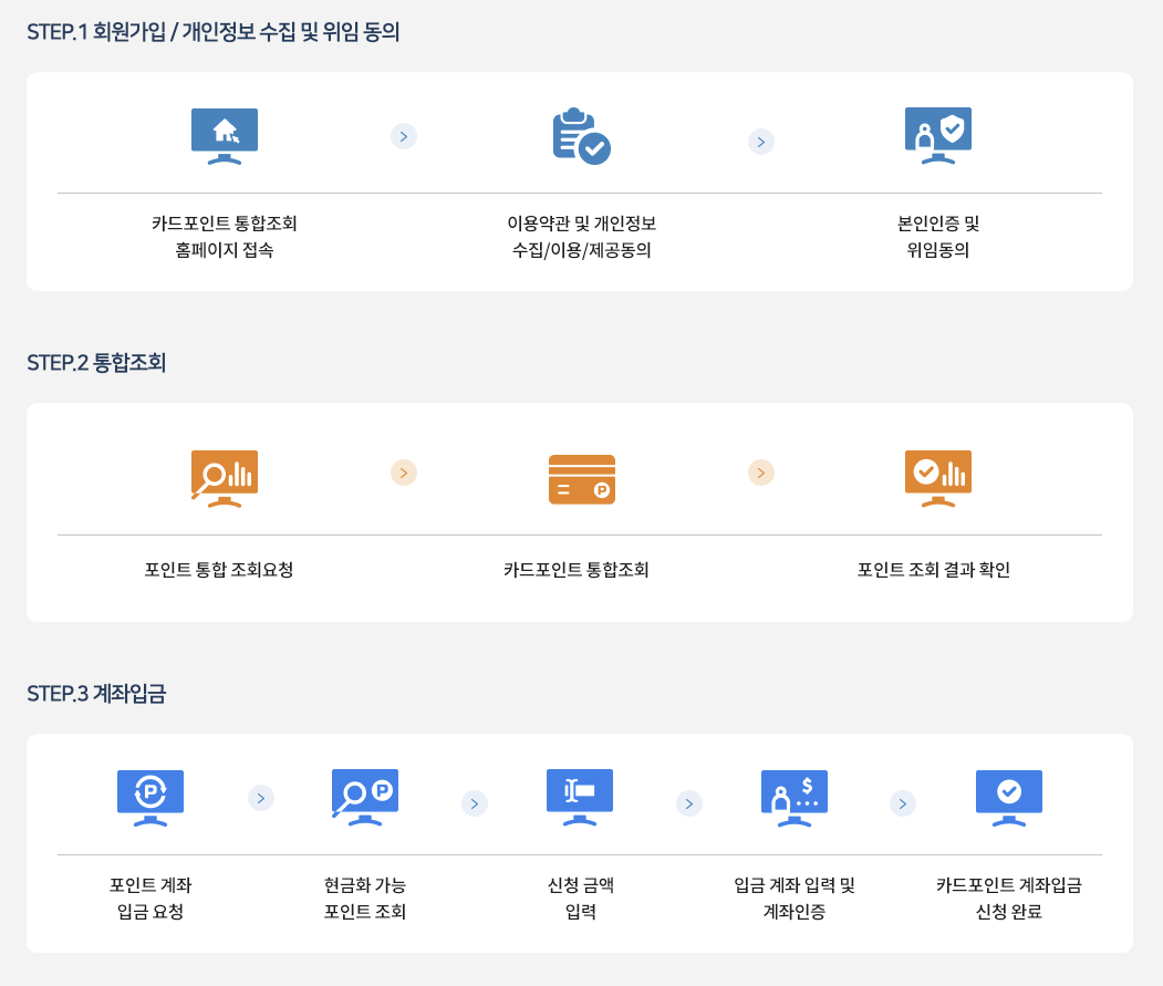 카드포인트 통합조회2