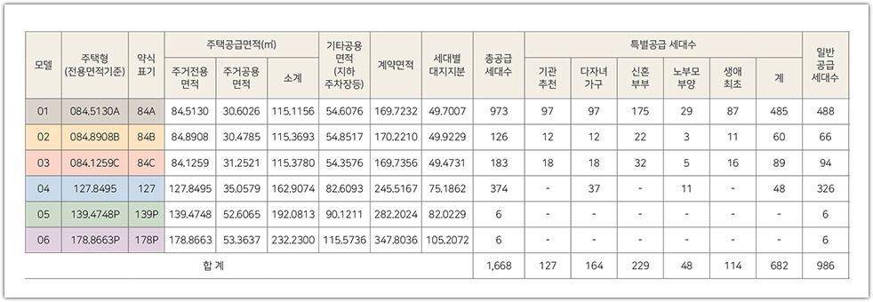 힐스테이트 더샵 상생공원 2단지 공급세대수