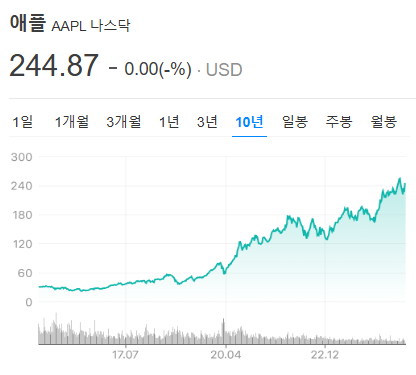 애플 AI폰 시대 개막! 아이폰16e, 과연 성공할까?