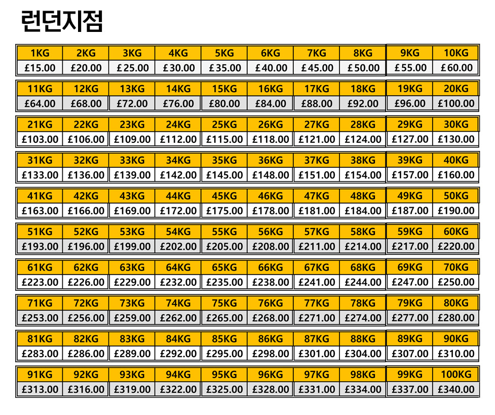 영국에서 한국으로 택배보내기 (런던 우체국) 영국에서 한국으로 택배보내기 (런던 우체국)