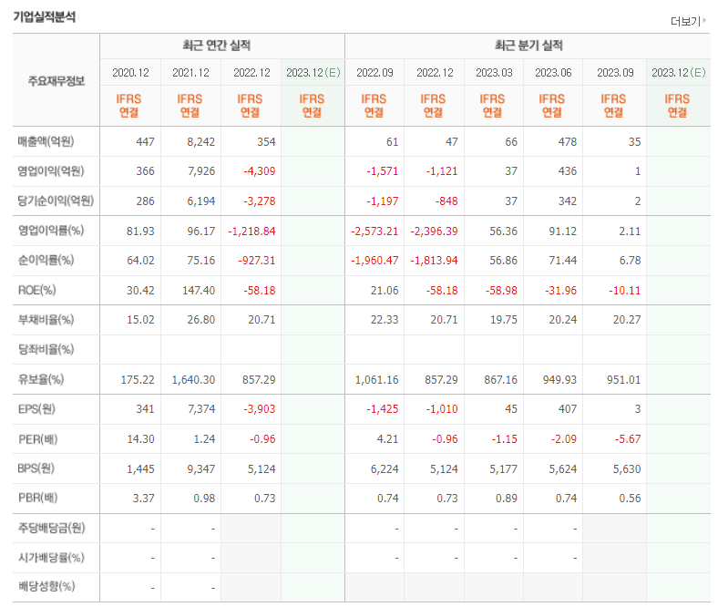 우리기술투자 기업실적