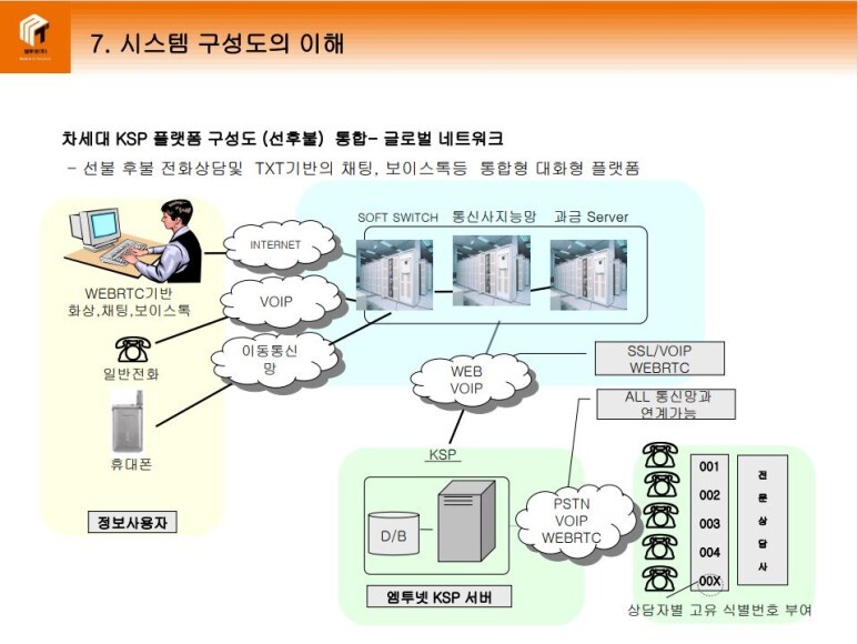  060 전화정보서비스