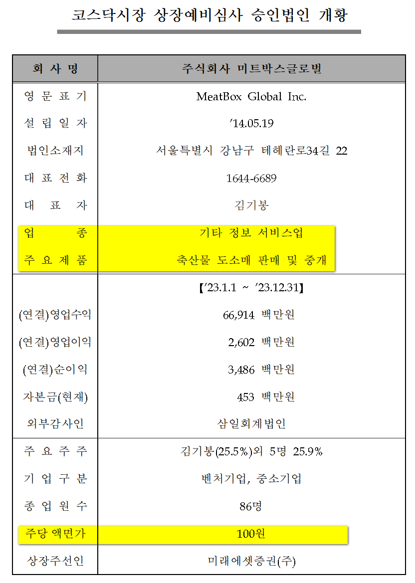 글로벌미트 이미지