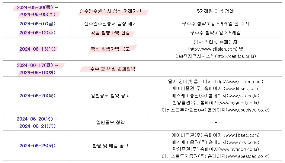 신라젠 유상증자 일정